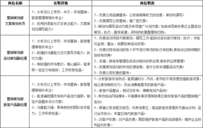 待遇好、福利多！溪口旅游開發(fā)股份誠(chéng)邀英才，共創(chuàng)旅游新篇章