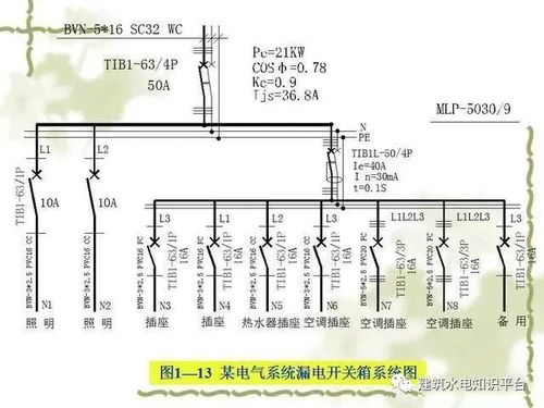 電氣工程基礎(chǔ)知識(shí) 網(wǎng)絡(luò)圖、圖紙規(guī)范、項(xiàng)目代號(hào)與配電設(shè)備