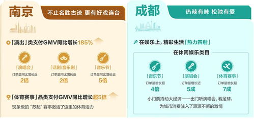 當(dāng)城市在抖音生長 透過數(shù)字內(nèi)容，預(yù)見2026本地生活增長新趨勢(shì)