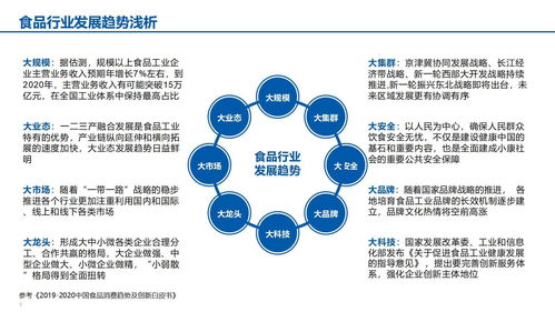 xx食品智能制造數(shù)字化轉(zhuǎn)型匯報(bào)材料內(nèi)容綱要