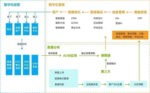 從工具到引擎 企業數字化轉型中產品設計思路與數字內容制作服務的融合之道